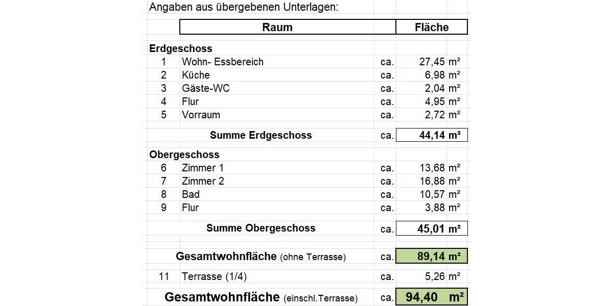 Reihenmittelhaus Hamburg Rahlstedt - 4 Zimmer, 94 m&sup2;, 425.000&euro; | Angebot:26038177