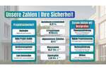Etagenwohnung Hamburg Alsterdorf - 3 Zimmer, 719.900&euro; | Angebot:26834583