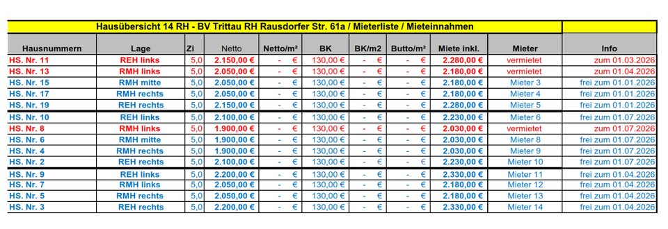 Reihenhaus Trittau - 5 Zimmer, 125 m&sup2;, 1.900&euro; | Angebot:24136784