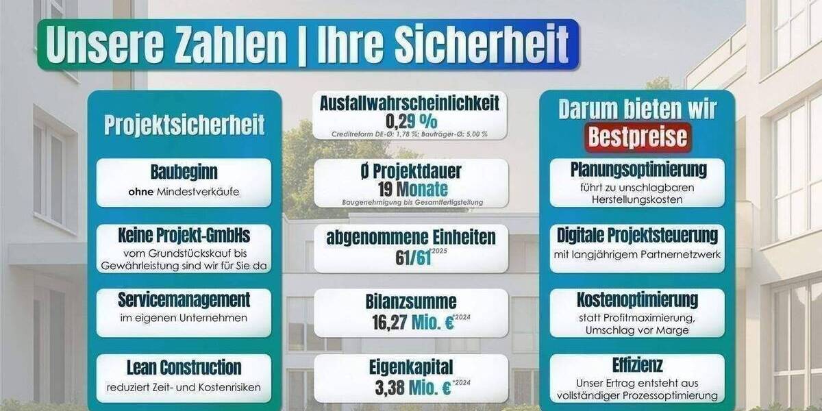 Terrassenwohnung Hamburg Tonndorf - 2 Zimmer, 329.900&euro; | Angebot:26826417