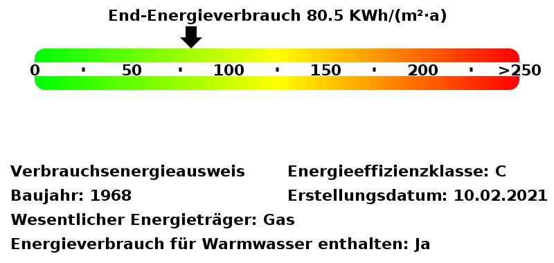 Etagenwohnung Kölln-Reisiek Reisiek - 2 Zimmer, 60 m&sup2;, 800&euro; | Angebot:25324044