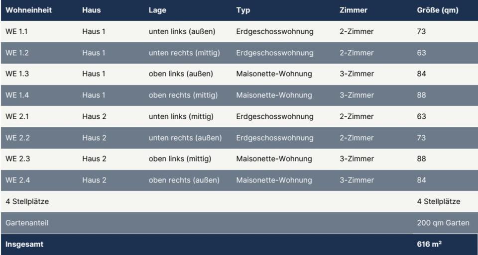 Mehrfamilienhaus, Wohnhaus Hamburg Wandsbek - 4.500.000&euro; | Angebot:25952271