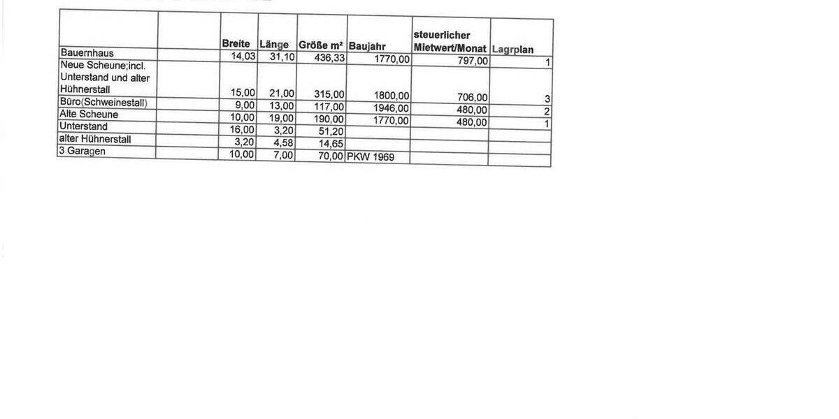 Bauernhaus, Landhaus Hamburg Neugraben-Fischbek - 1 Zimmer, 400 m&sup2;, 1.395.000&euro; | Angebot:25796718
