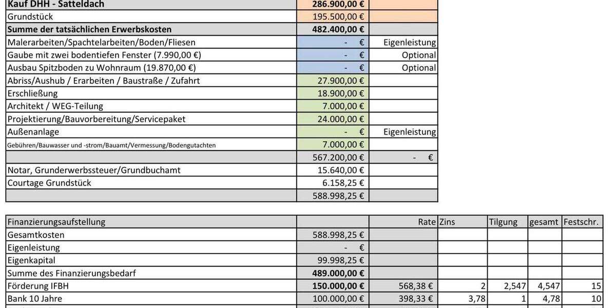 Doppelhaushälfte Hamburg Wellingsbüttel - 5 Zimmer, 112 m&sup2;, 482.400&euro; | Angebot:25698432