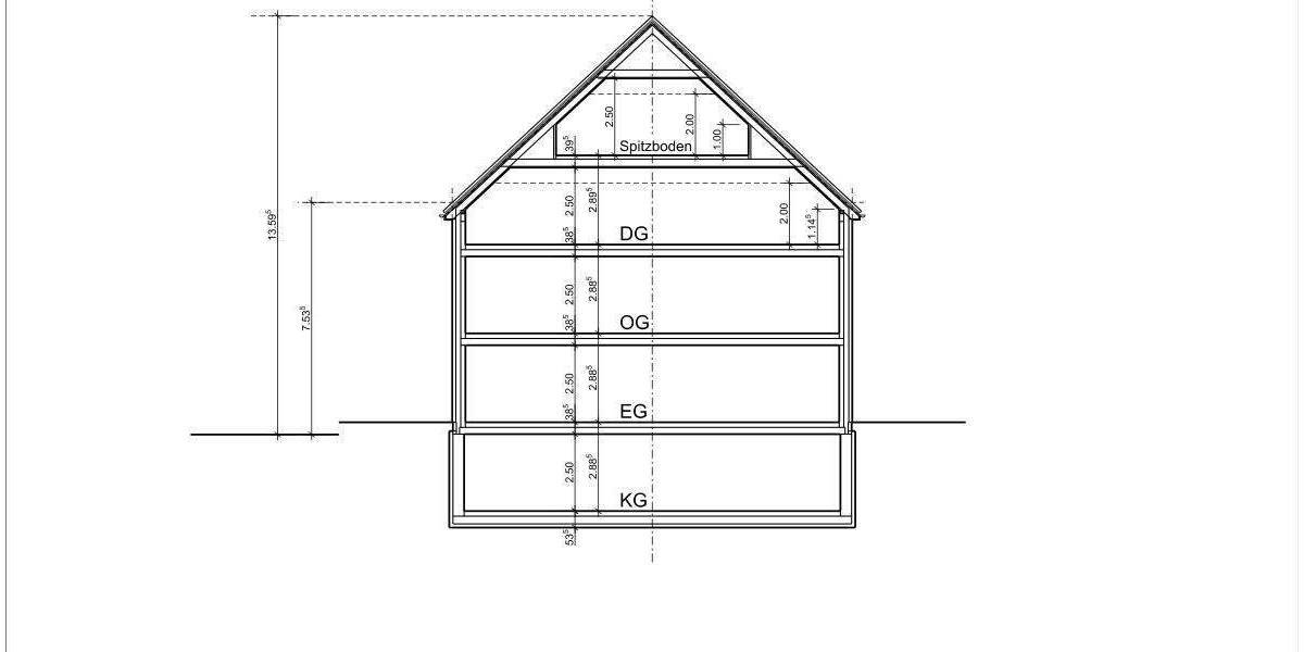 Grundstück Rellingen - 775.000&euro; | Angebot:25781049